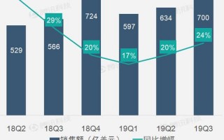 亚马逊运营面试题，亚马逊运营面试题及答案