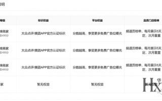 运营数据后台，运营数据