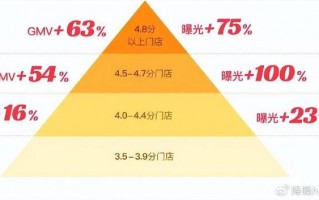 生活频道 运营方案，生活频道 运营方案怎么写