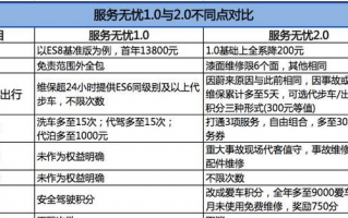 酒店耗材占据运营成本，酒店耗材占据运营成本怎么算