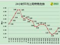 中国带宽运营商，中国带宽运营商有哪些