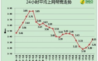 中国带宽运营商，中国带宽运营商有哪些