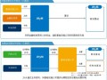 电池推广运营案例，电池推广运营案例分享
