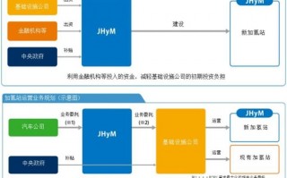 电池推广运营案例，电池推广运营案例分享