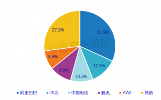云服务运营商，云服务运营商网页