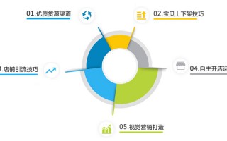 电商运营和采购哪个好，电商运营主要做什么工作