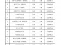 核设备运营单位对，核设施运营单位对核设施进行