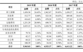 剧院 运营收入测算，剧院 运营收入测算方法