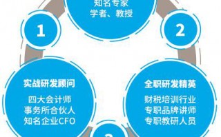 房地产财务运营管理，房地产财务运营管理方案