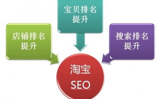 seo运营技巧，seo运营思路