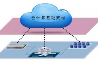 客服中心运营管理，客服中心运营管理模式采取什么的专业化服务流程