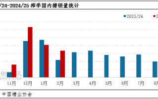 现货运营，现货运营是什么
