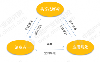 企业日常运营模式图，企业日常运营模式图片