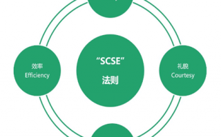 如何运营好医院，如何运营视频号