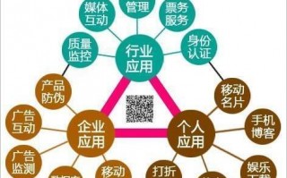 微信公众号代运营前景，微信公众号运营一年多少钱