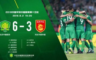 北京国安俱乐部运营，北京国安俱乐部运营怎么样