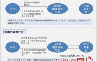 腾讯服务采购运营笔试，腾讯服务采购商务岗待遇