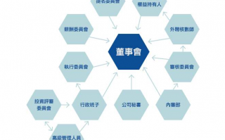 什么是公司运营，什么是公司运营模式