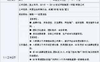 装修项目运营总监岗位，装修项目运营总监岗位职责
