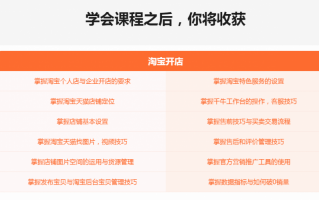 电商运营公式，电商运营公式大全
