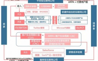 亚马逊电商运营制度，亚马逊电商运营工作内容