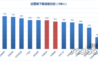 上海 宽带运营商，上海宽带运营商有哪些