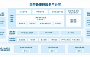 运营服务密码，运营服务密码怎么修改