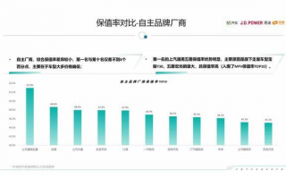 宏发运营管理，宏发公司