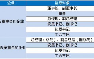 财务运营部职责，财务运营分析报告