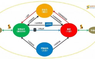 金融 运营管理，金融运营管理
