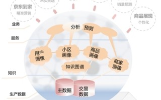 商户运营分层，商户运营分层怎么写