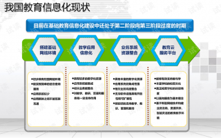 教育公司运营方案，教育公司运营方案怎么写