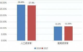 酒店运营成本方案，酒店运营方案