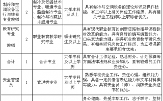 运营专员招聘上海，运营专员招聘上海公司