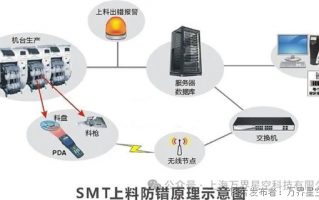 生产运营系统优点，生产运营系统优点有哪些