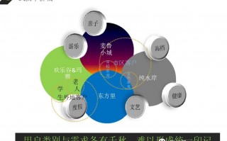 新媒体项目运营方案，新媒体项目运营方案怎么写