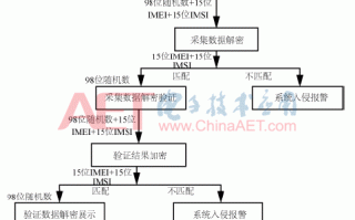 通信网络运营维护，通信网络运营维护机构人员配置标准