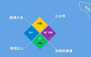 新媒体活动策划与运营，新媒体活动策划与运营方案