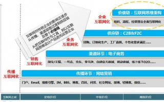 网站运营 绩效，网站运营绩效考核标准