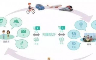 it服务运营，it服务运营管理论文