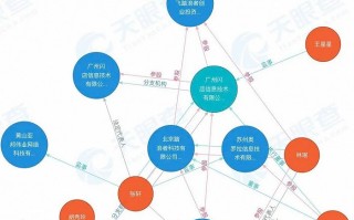 海科技运营平台，海科科技平台是什么