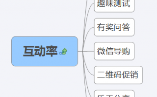 微信运营是什么工作，微信运营是什么工作内容