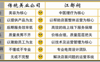 运营中心联营计划，运营中心联营计划怎么写