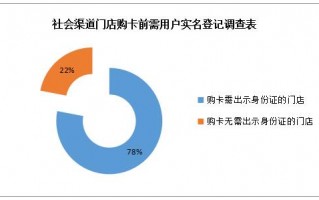 运营商如何制表，运营商报表