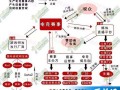 赛事运营公司如何赚钱，赛事运营公司