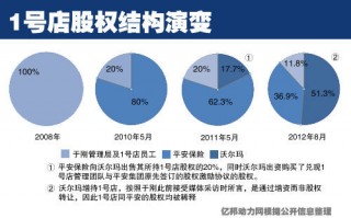 一号商城运营，一号商城运营怎么样