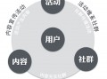 微信运营 职业，微信运营职业规划