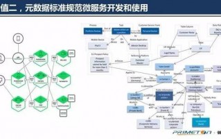 运营管理 适应环境，运营管理 适应环境有哪些