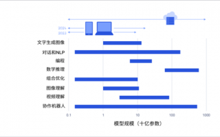 便民自助终端运营模式，便民自助终端运营模式是什么