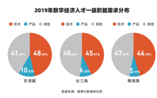运营经理和营运经理，运营经理和营运经理的区别